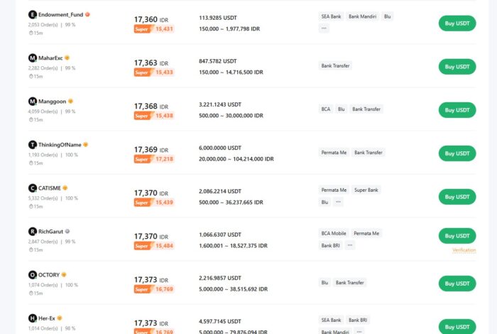 Metode 1: Beli USDT via P2P di Bybit (Cara Paling Populer)