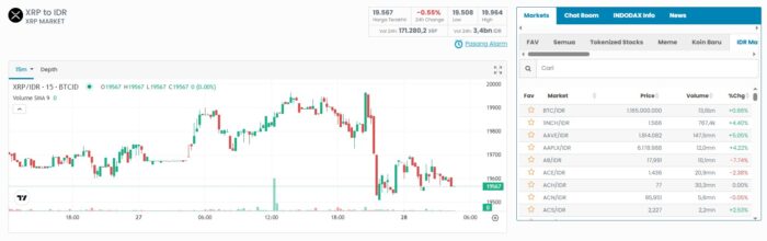 Cara beli XRP di pasar XRP/IDR Indodax