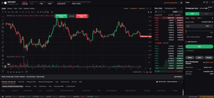 Cara beli XRP dengan USDT di pasar spot Bybit
