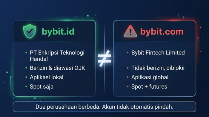 Perbedaan Bybit Indonesia bybit.id dan Bybit global bybit.com