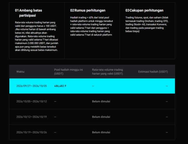 Halaman resmi Bitget Alliance dengan jadwal periode dan syarat Halaman resmi Bitget Alliance dengan jadwal periode dan syarat